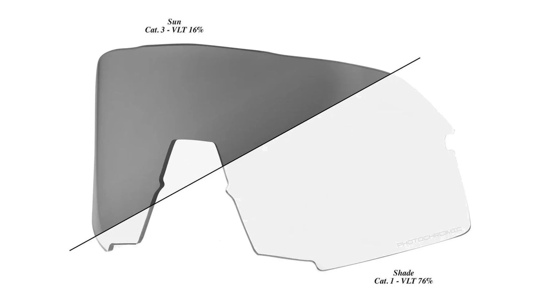 100% 100% S3 - Photochromic Replace