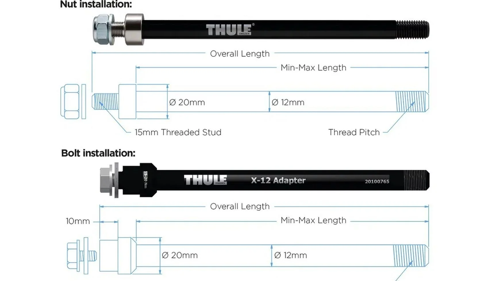 Thule Adapter für Achse Coaster